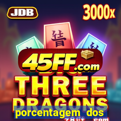 porcentagem dos jogos slots pg